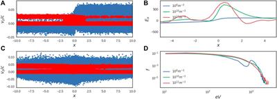 Kinetic Plasma Turbulence Generated in a 3D Current Sheet With Magnetic Islands